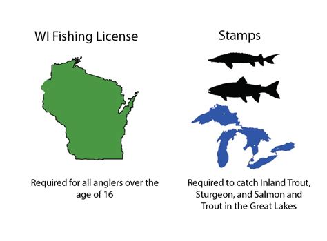 wisconsin fishing license|wisconsin fishing license cost out of state.